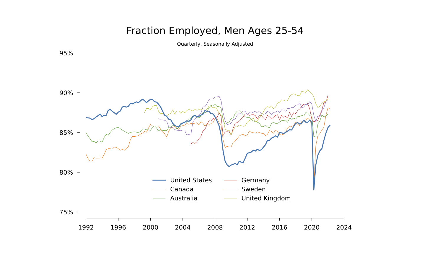 Female Prime-Age Employment Rate in the OECD