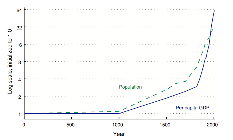 Paul Romer